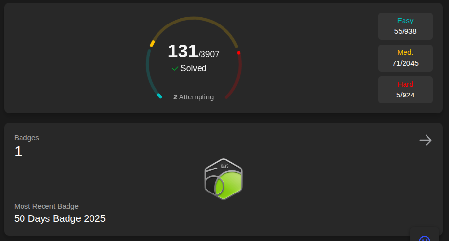 LeetCode Stats