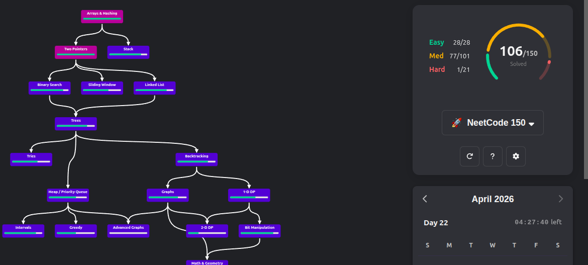 NeetCode Stats